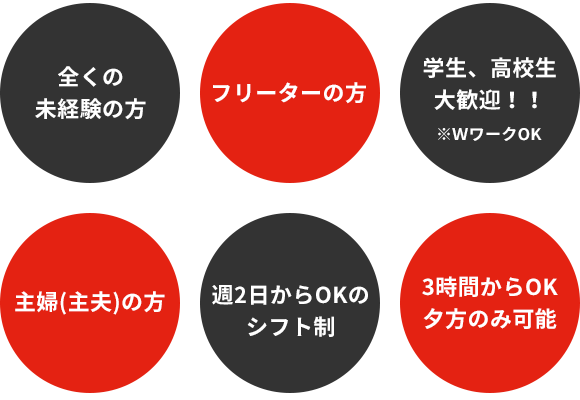 全くの未経験の方、フリーターの方、学生、高校生、主婦(主夫)の方、週2日からOKのシフト制、3時間からOK